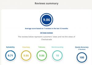 Checkatrade Reviews HP10 High Wycombe